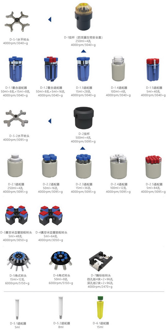 LD800大容量臺(tái)式低速離心機(jī)，進(jìn)口離心機(jī)