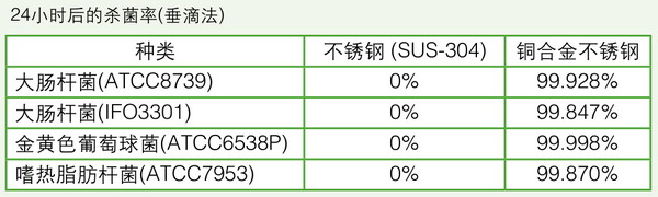 日本松下(原三洋)二氧化碳培養(yǎng)箱MCO-18AIC，容積：170L
