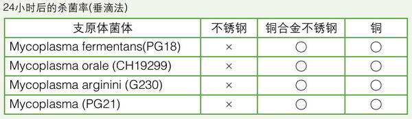 日本松下(原三洋)二氧化碳培養(yǎng)箱MCO-18AIC，容積：170L