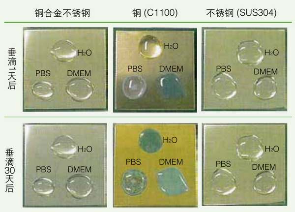日本松下(原三洋)二氧化碳培養(yǎng)箱MCO-18AIC，容積：170L