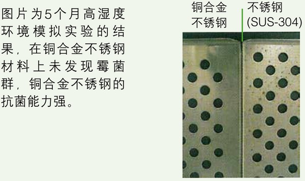 日本松下(原三洋)二氧化碳培養(yǎng)箱MCO-18AIC，容積：170L