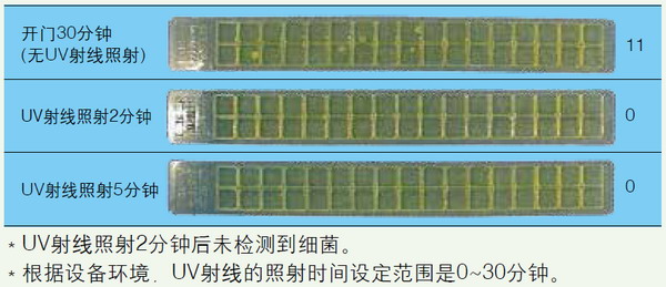 日本松下(原三洋)二氧化碳培養(yǎng)箱MCO-18AIC，容積：170L