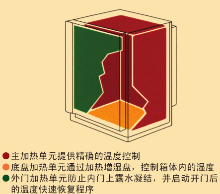 日本松下(原三洋)二氧化碳培養(yǎng)箱(多氣體) MCO-5M,容積:49L