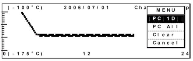 日本松下(原三洋)-150℃超低溫保存箱MDF-C2156VAN,容積:231L