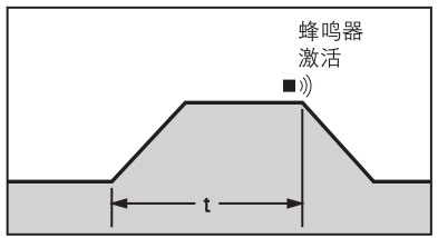 日本松下(原三洋)高溫恒溫培養(yǎng)箱MIR-263,容積:153L