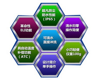 ATAGO愛拓PAL-2迷你數(shù)顯折射儀